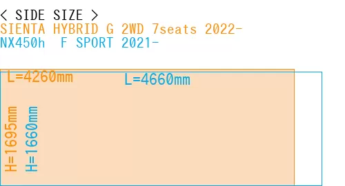 #SIENTA HYBRID G 2WD 7seats 2022- + NX450h+ F SPORT 2021-